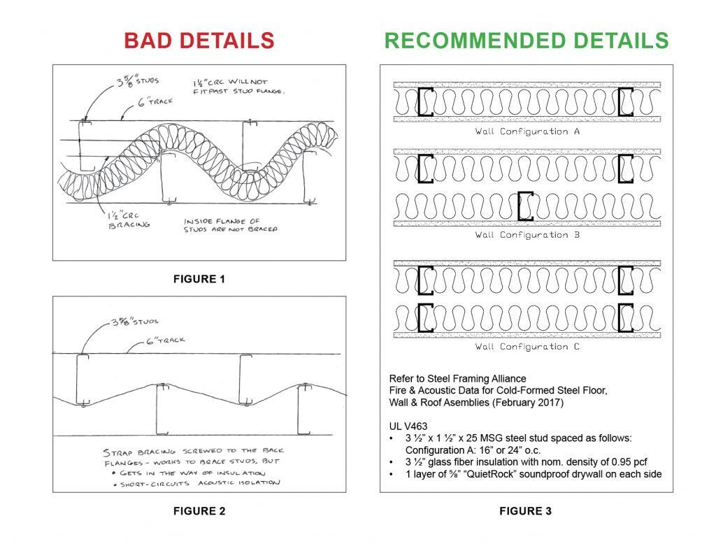 Tips for Creating Acoustically Isolated Walls with Cold-Formed Steel (CFS) Framing