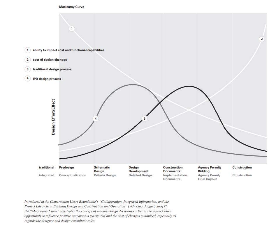 the benefits of utilizing IPD