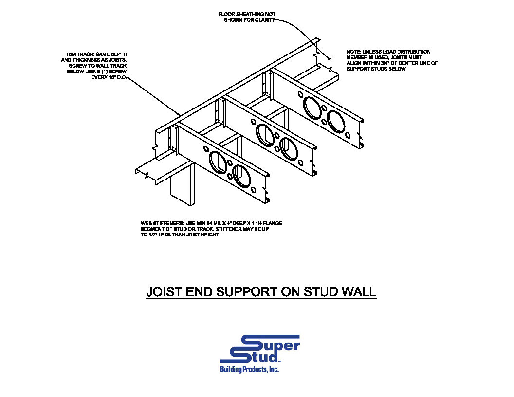 Joist End Supporton 