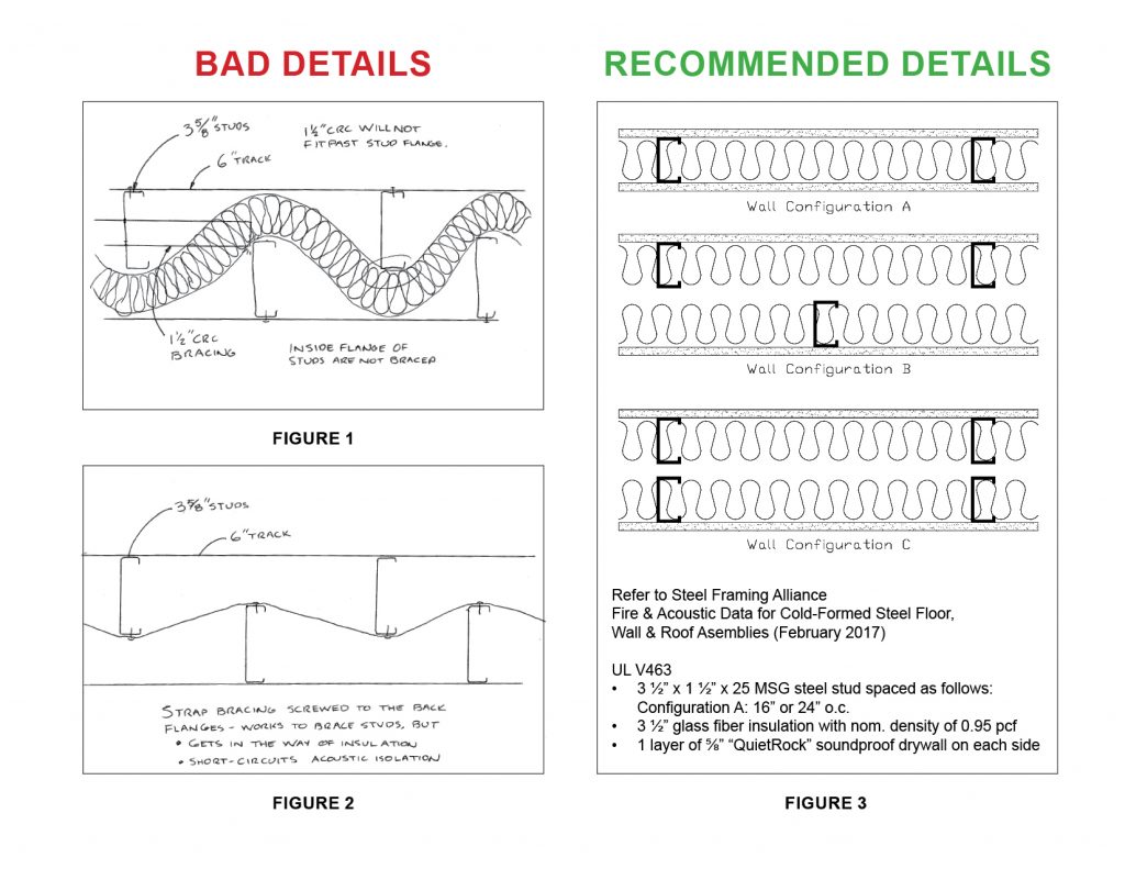 Tips for Creating Acoustically Isolated Walls